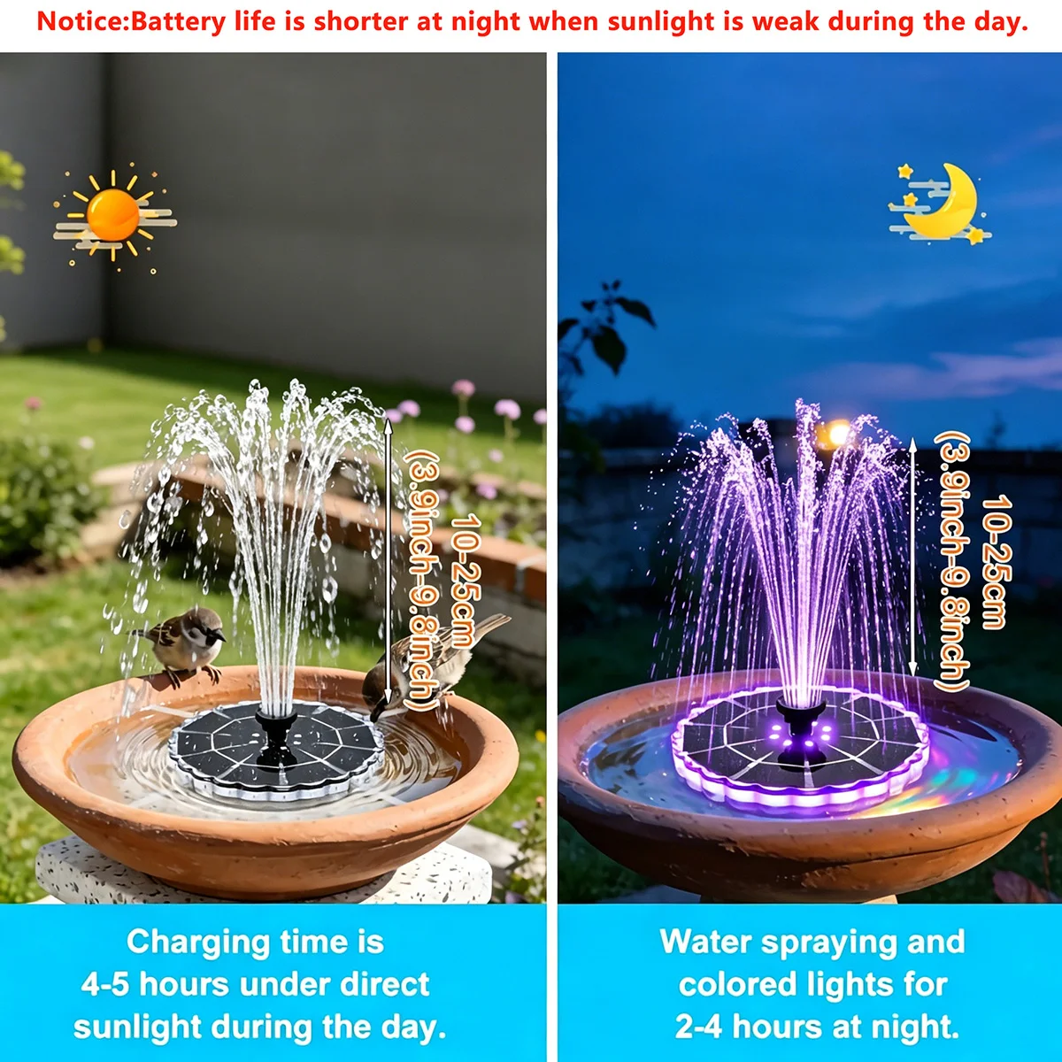 3.5W Outdoor Solar Fountain fo - Indoor Garden Kit recension och pris
