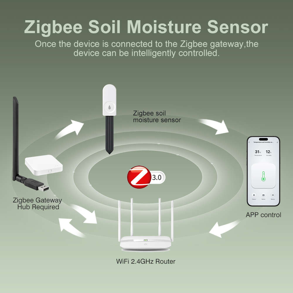 ZigBee Soil Moisture Tester Hu - Plant Monitor recension och pris